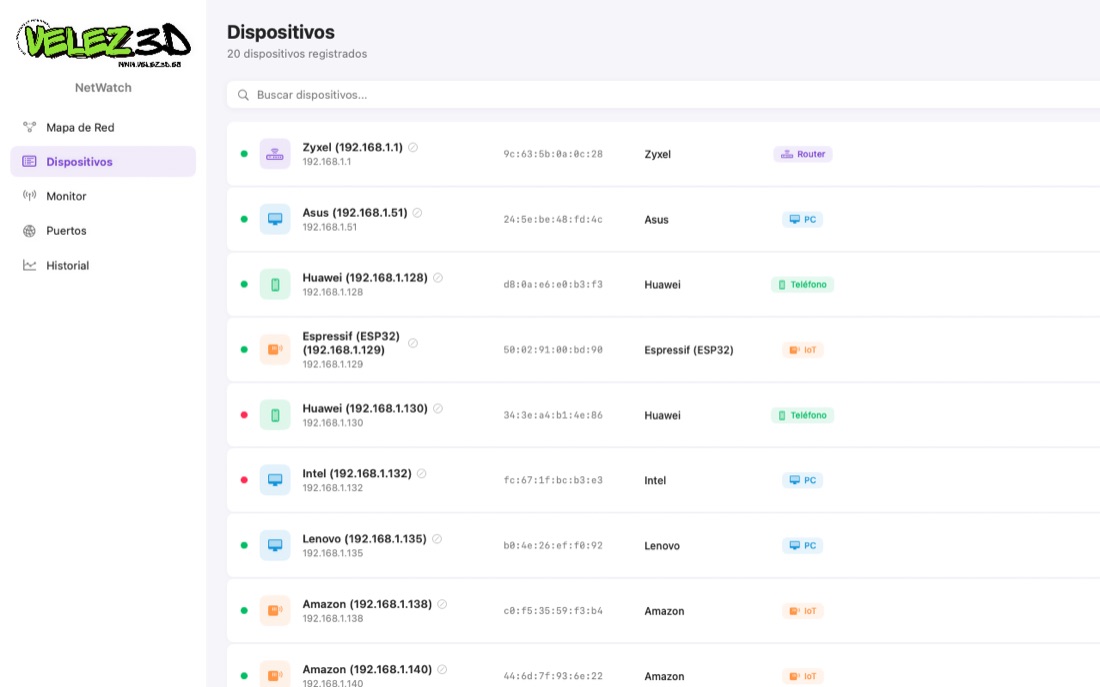 NetWatch dispositivos